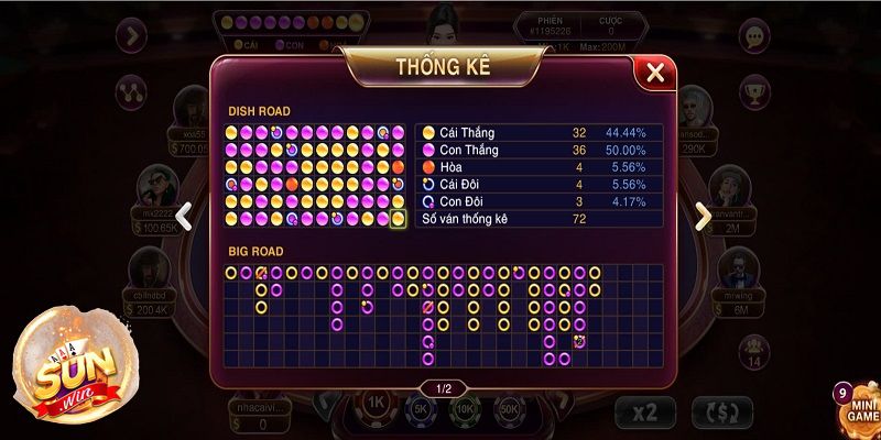 Hướng dẫn cách chơi Baccarat Kim Tài tại Sunwin